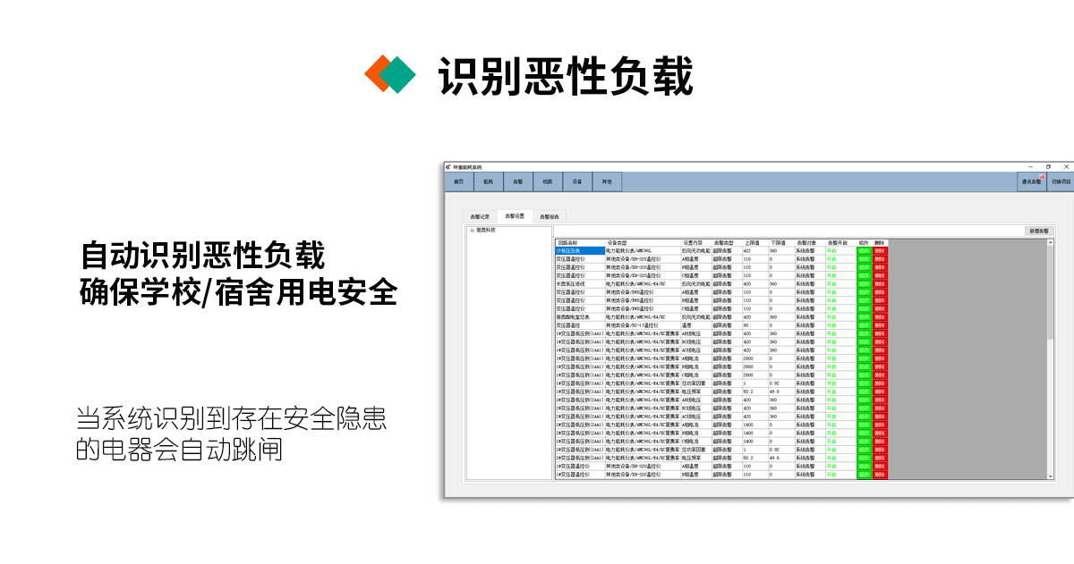 醫院抄表方案