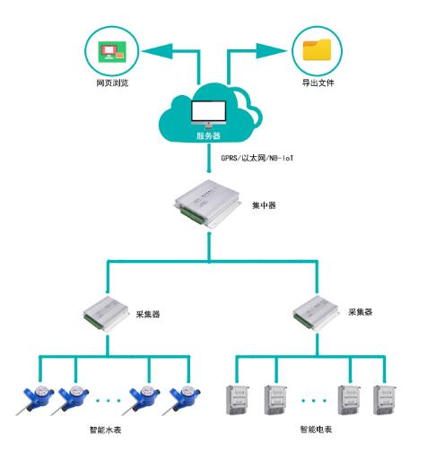 老王說表之---智能電表可以緊急供電嗎？