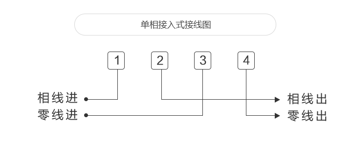 智能電表接線