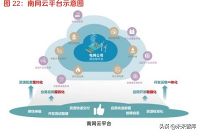 電力信息系統行業深度研究 電網智能化加速改造進程與信息系統集成服務
