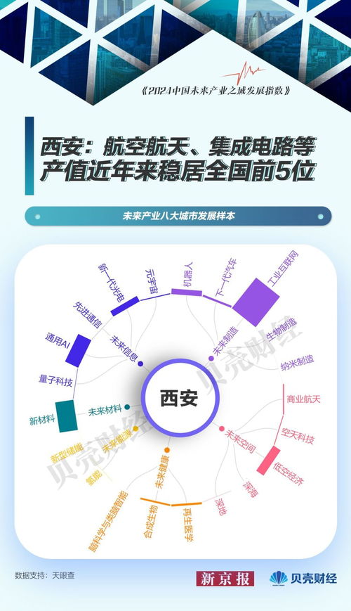 中國未來產業圖譜 以北京為樣本，量子科技與網絡技術服務引領城市發展新浪潮