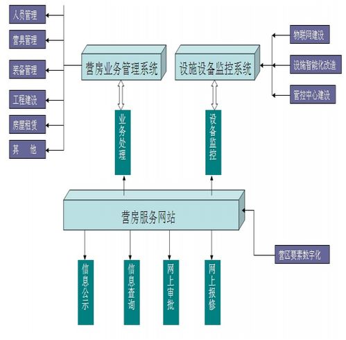 部隊(duì)營(yíng)房數(shù)字化管理方案 以數(shù)字內(nèi)容賦能軍隊(duì)現(xiàn)代化管理