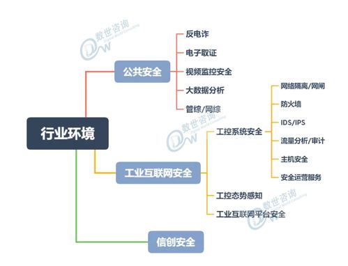 齊安科技榮登中國(guó)網(wǎng)絡(luò)安全能力圖譜（2020.9）業(yè)務(wù)應(yīng)用版塊，深刻詮釋技術(shù)價(jià)值